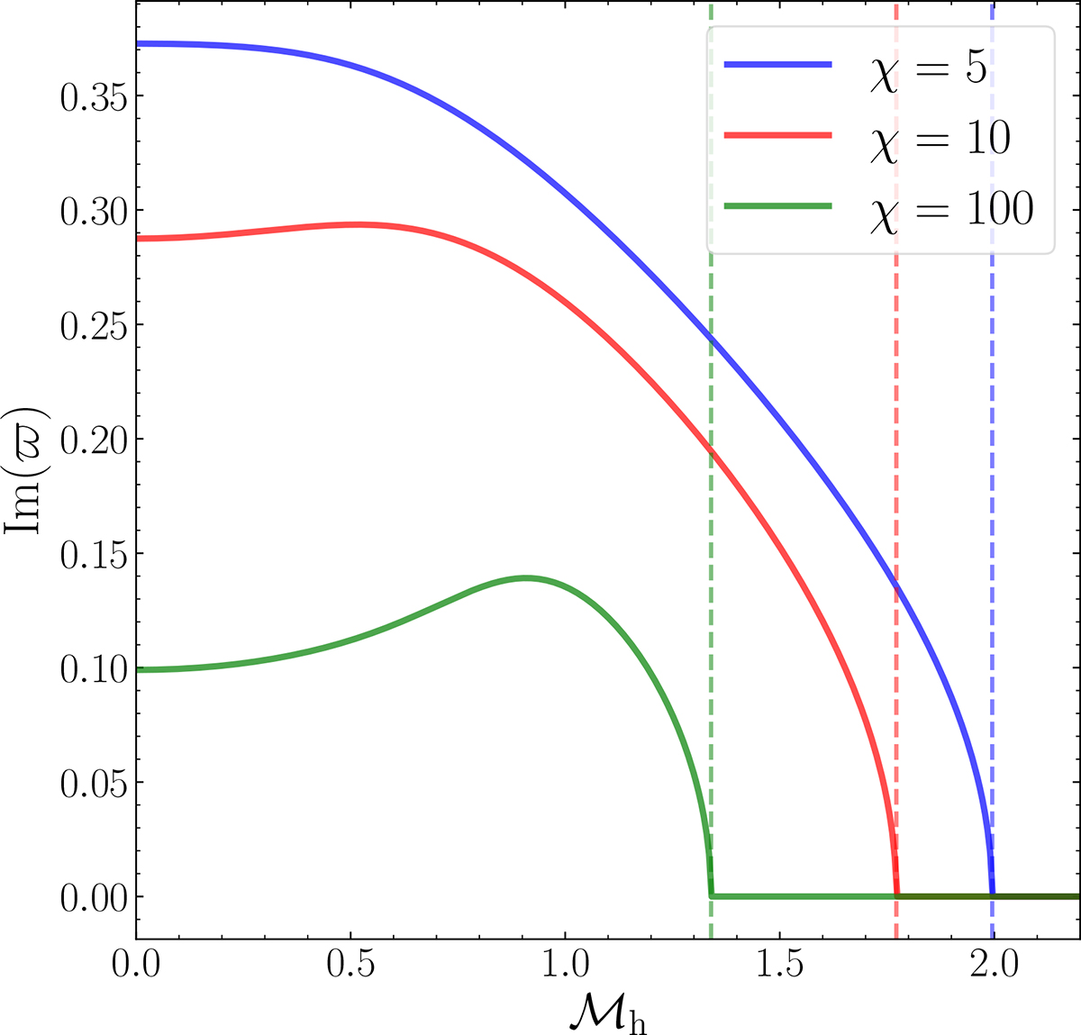 Fig. 2. Refer to the following caption and surrounding text.
