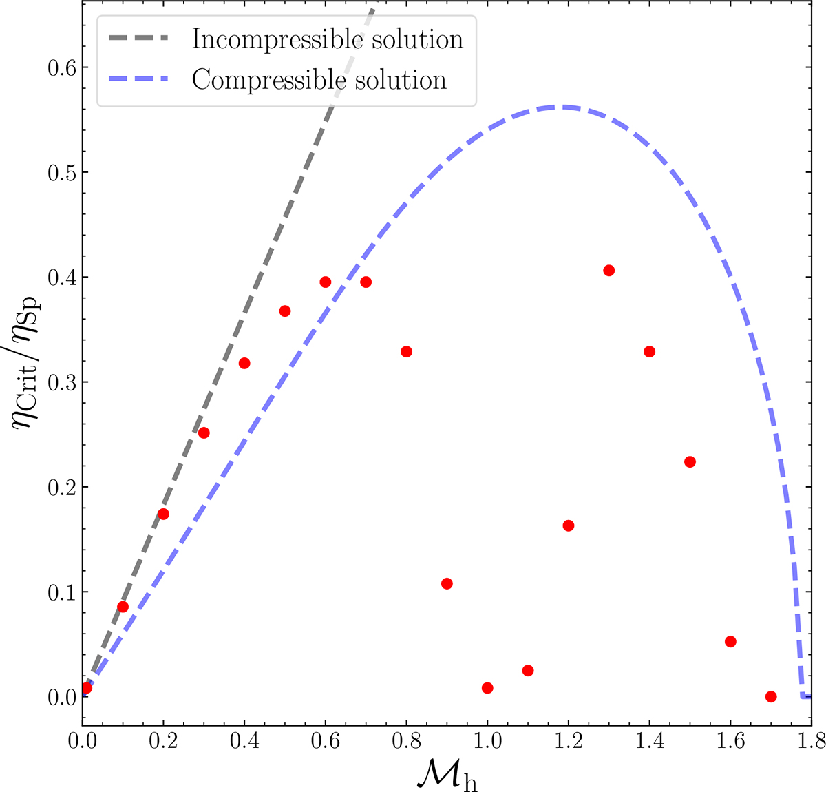 Fig. 4. Refer to the following caption and surrounding text.