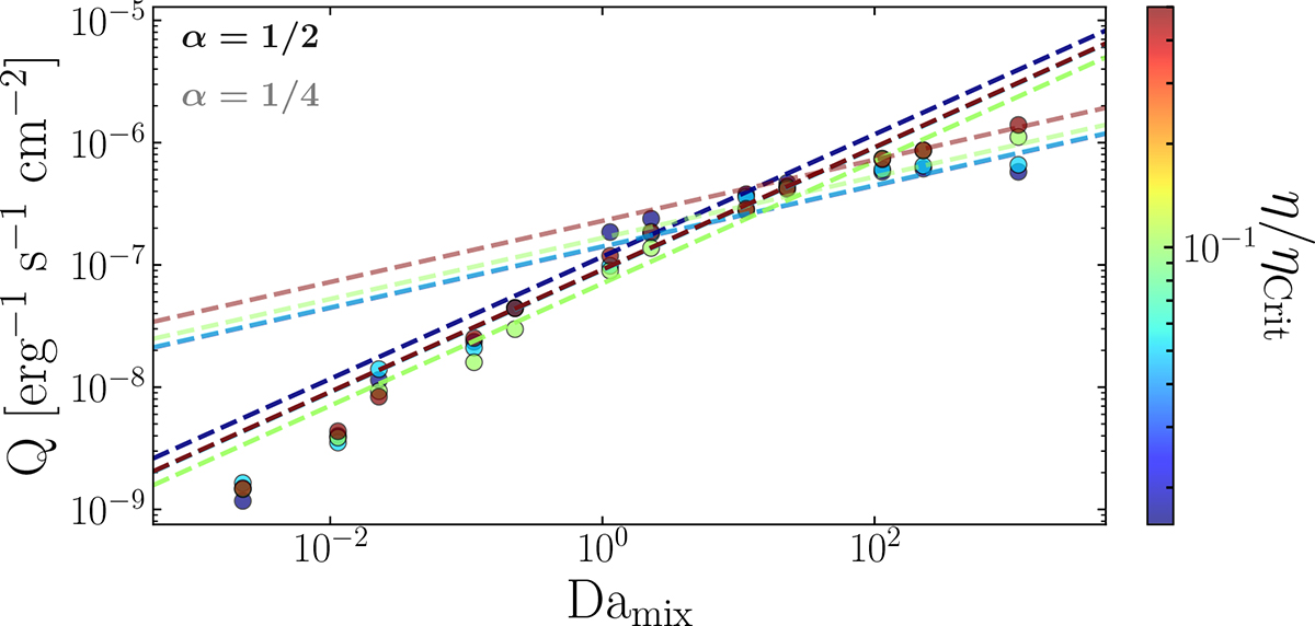 Fig. 7. Refer to the following caption and surrounding text.