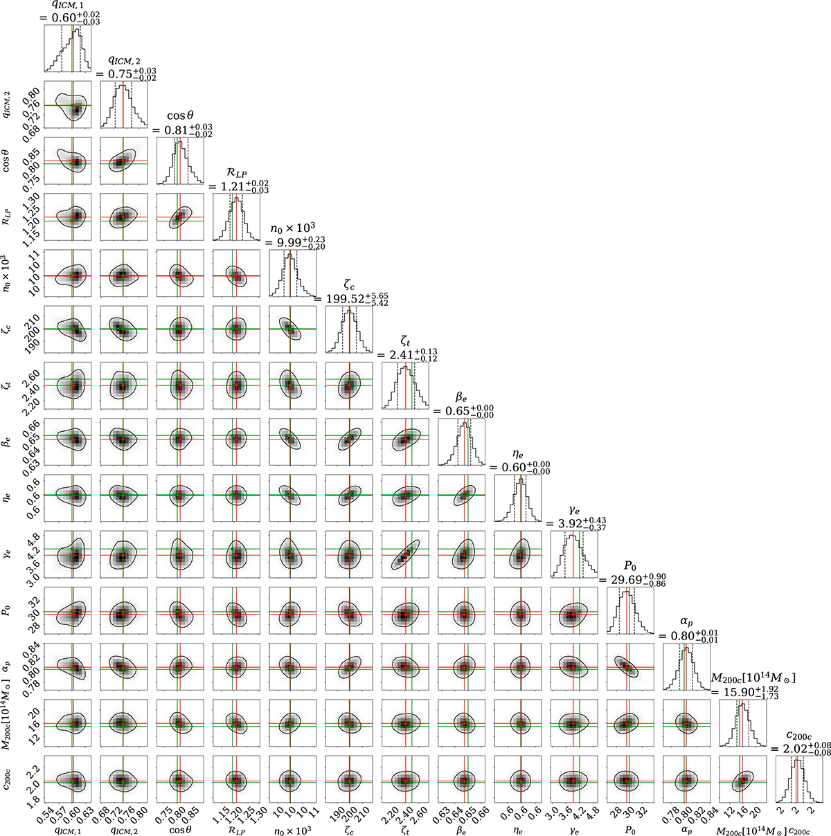 Fig. C.1. Refer to the following caption and surrounding text.