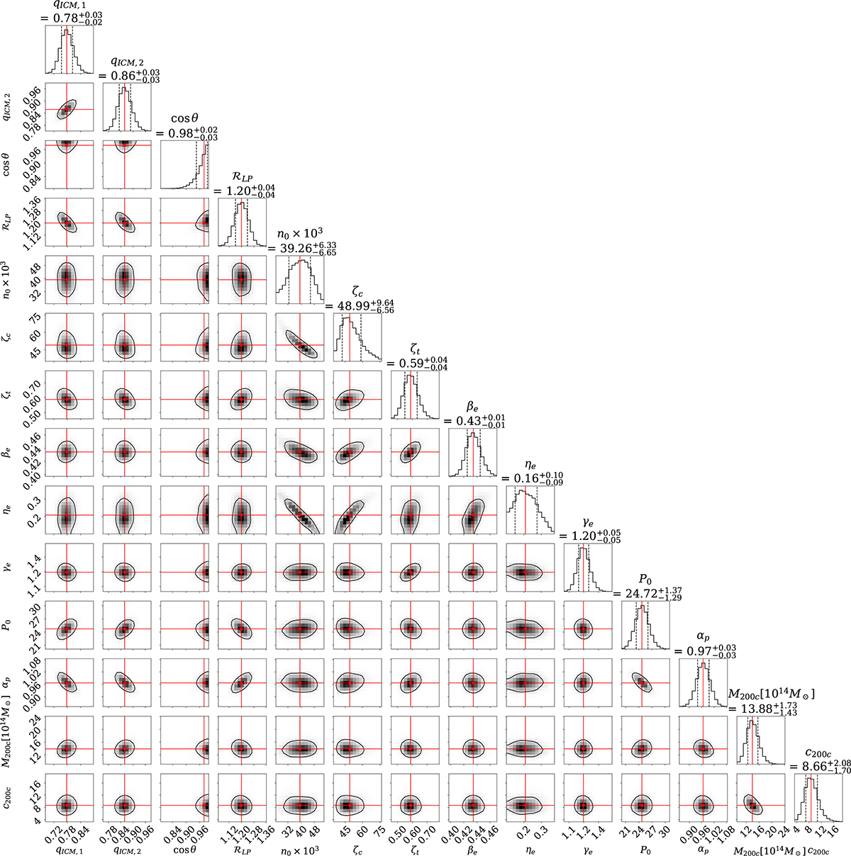 Fig. E.1. Refer to the following caption and surrounding text.