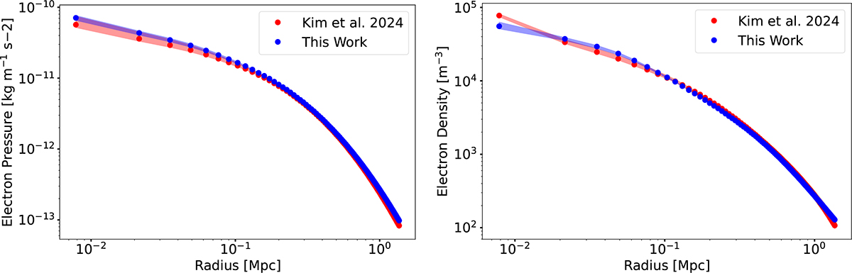 Fig. G.1. Refer to the following caption and surrounding text.