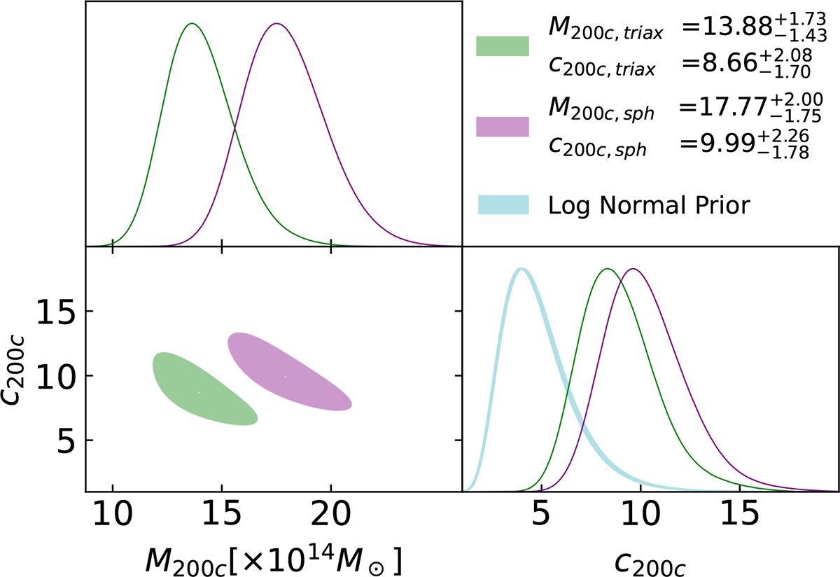 Fig. 6. Refer to the following caption and surrounding text.