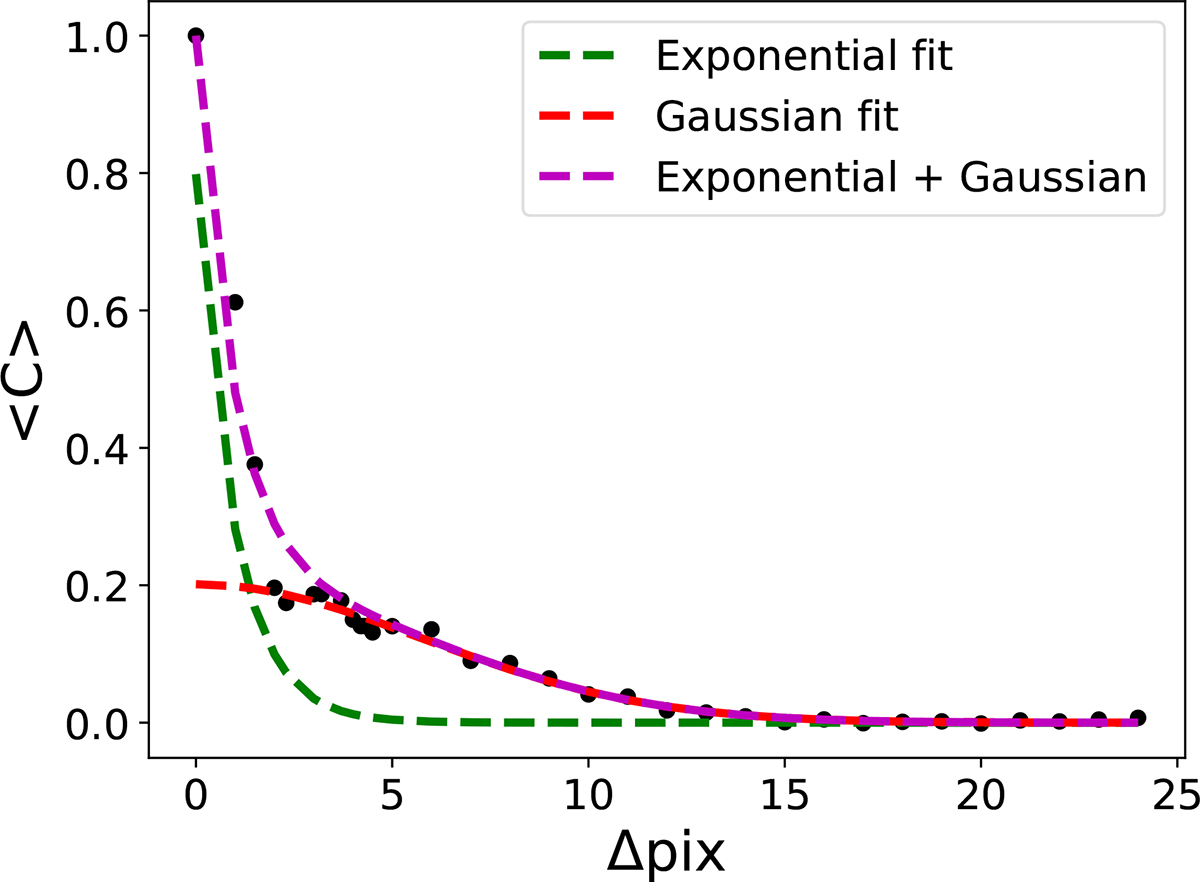 Fig. A.1. Refer to the following caption and surrounding text.