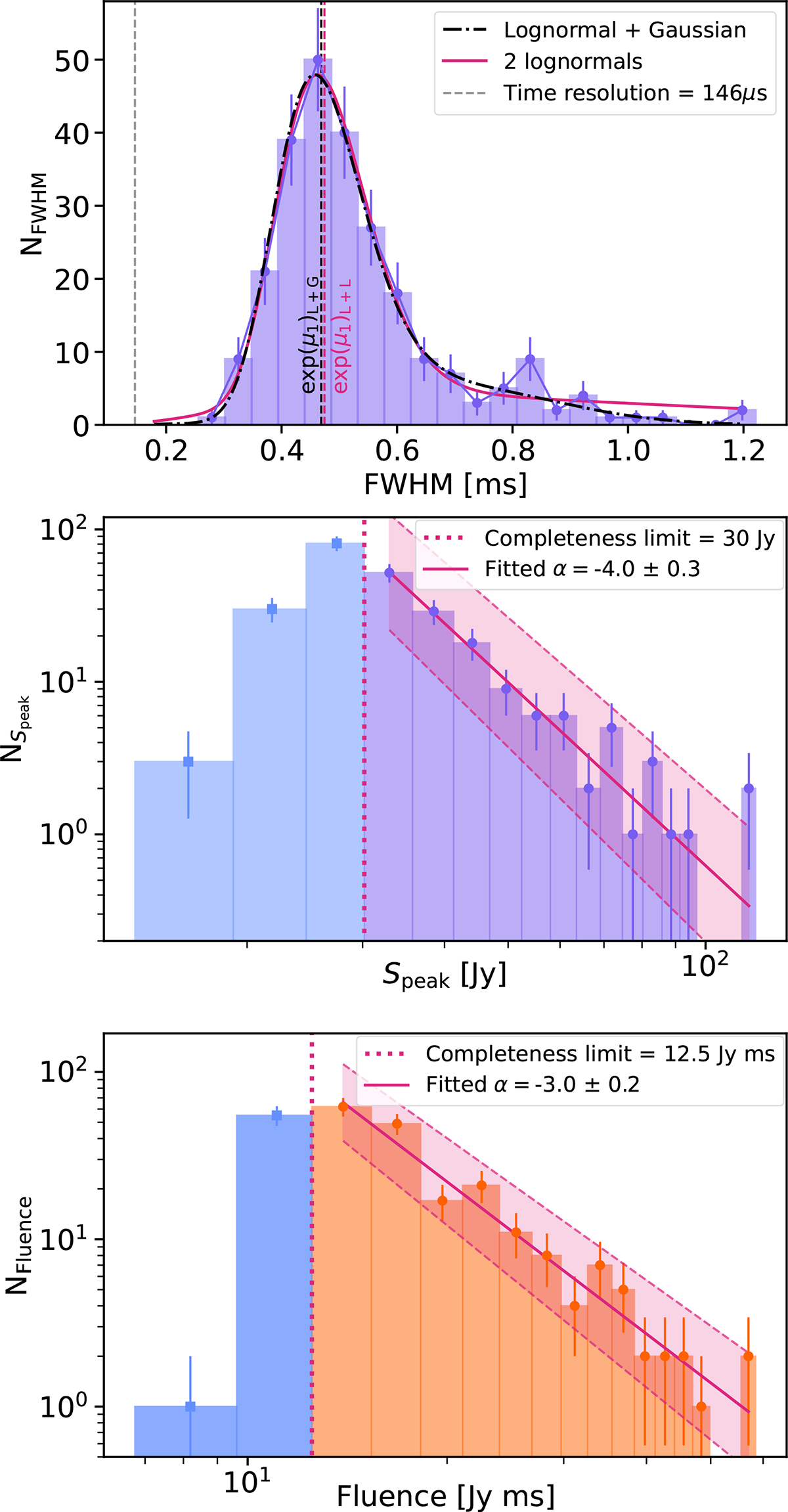 Fig. 6. Refer to the following caption and surrounding text.