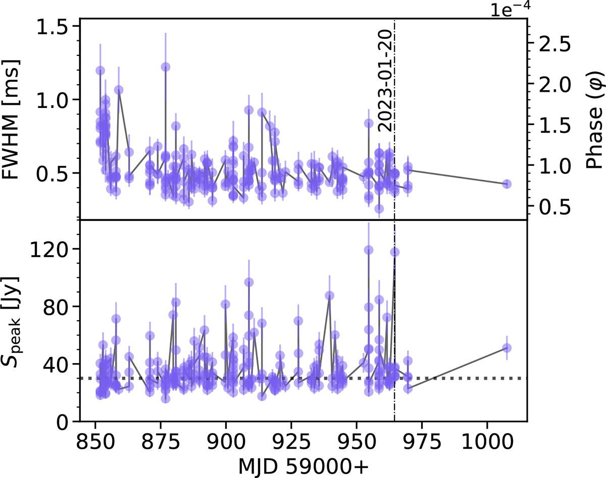Fig. 7. Refer to the following caption and surrounding text.
