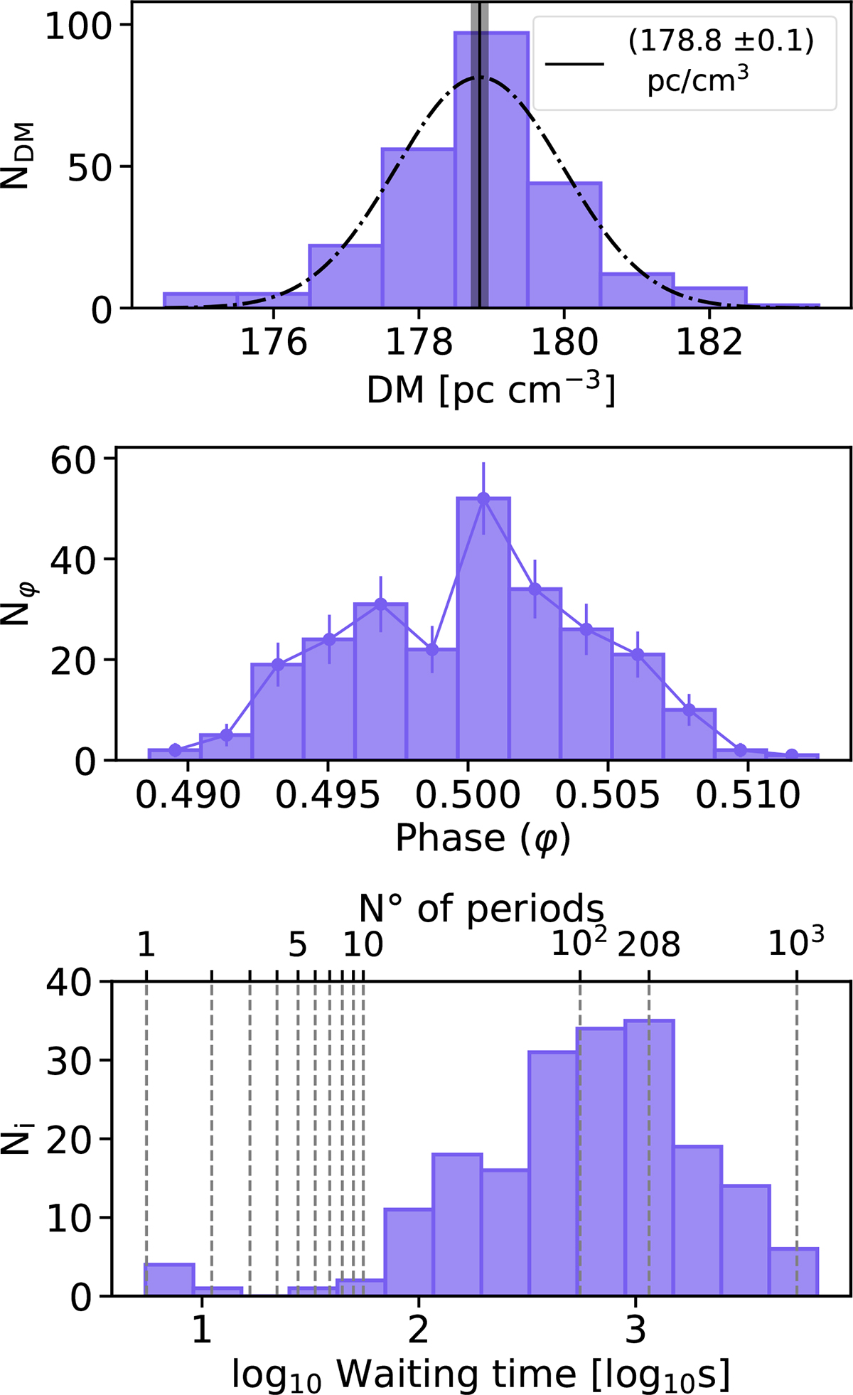 Fig. 9. Refer to the following caption and surrounding text.