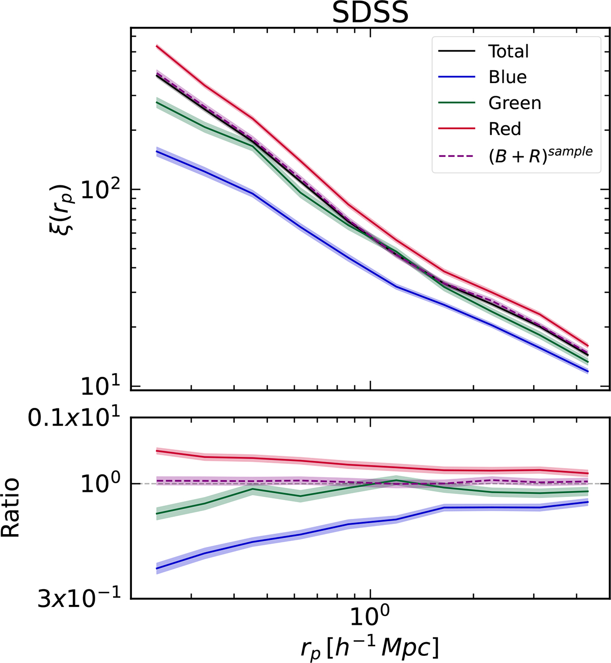 Fig. A.3. Refer to the following caption and surrounding text.