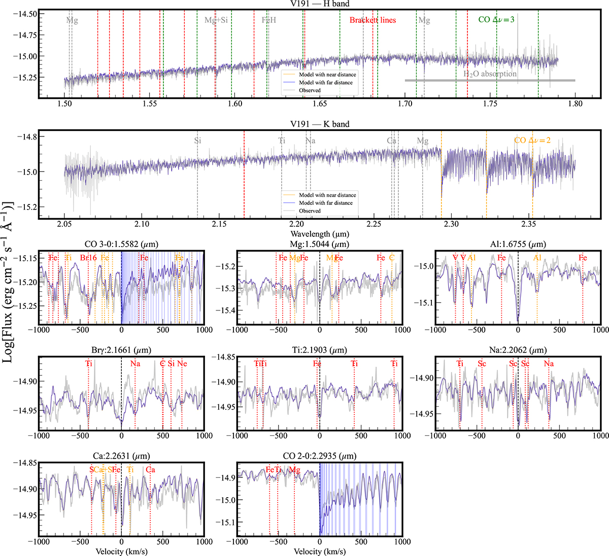 Fig. B.5. Refer to the following caption and surrounding text.