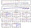 Thumbnail: Fig. B.5. Refer to the following caption and surrounding text.