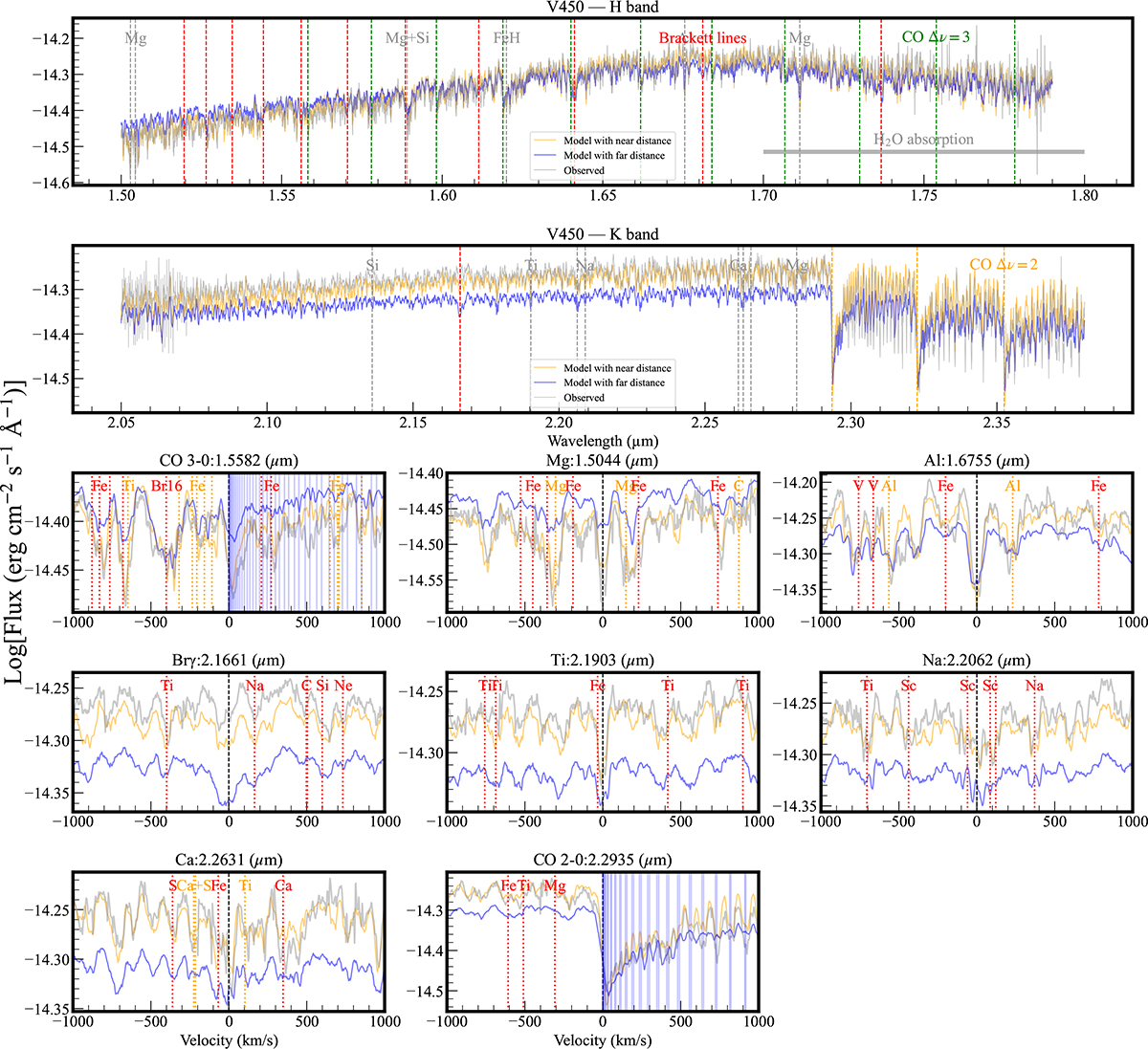 Fig. B.6. Refer to the following caption and surrounding text.
