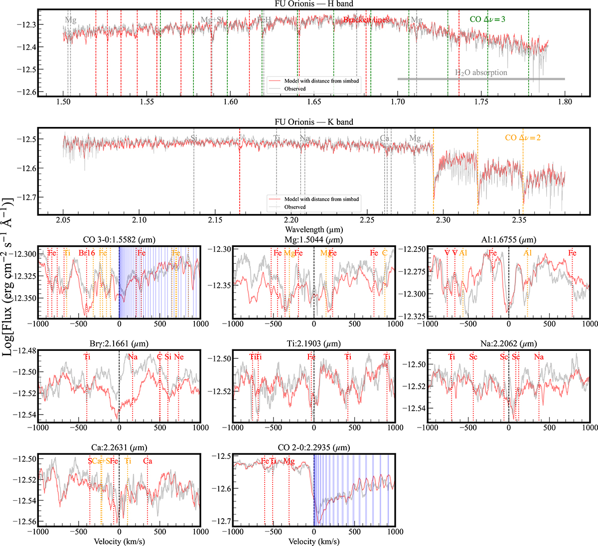 Fig. B.8. Refer to the following caption and surrounding text.
