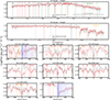 Thumbnail: Fig. B.8. Refer to the following caption and surrounding text.