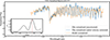 Thumbnail: Fig. 3. Refer to the following caption and surrounding text.