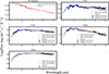 Thumbnail: Fig. 5. Refer to the following caption and surrounding text.