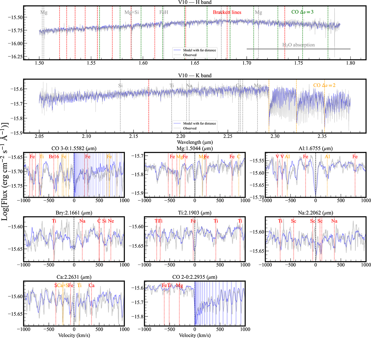 Fig. 6. Refer to the following caption and surrounding text.