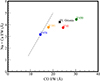 Thumbnail: Fig. 7. Refer to the following caption and surrounding text.