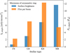 Thumbnail: Fig. 10 Refer to the following caption and surrounding text.