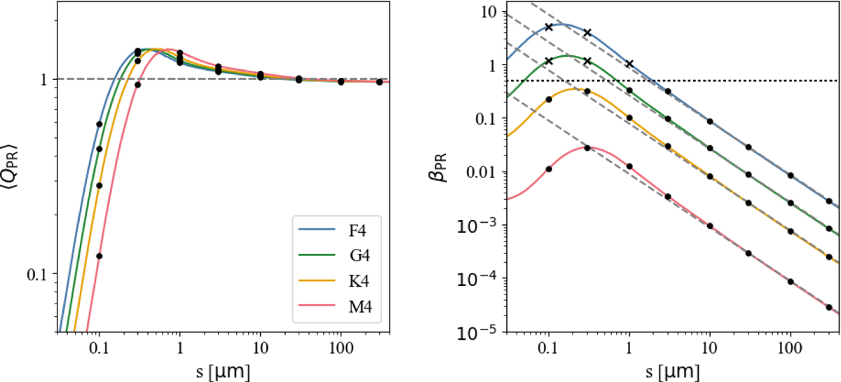 Fig. 2 Refer to the following caption and surrounding text.