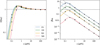 Thumbnail: Fig. 2 Refer to the following caption and surrounding text.