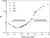 Thumbnail: Fig. 3 Refer to the following caption and surrounding text.