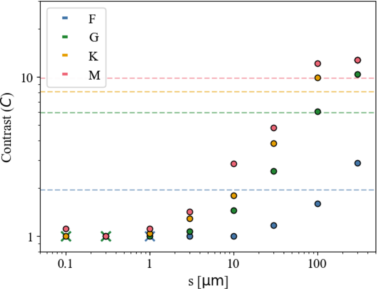 Fig. 5 Refer to the following caption and surrounding text.