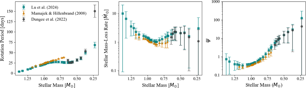 Fig. 7 Refer to the following caption and surrounding text.