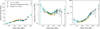 Thumbnail: Fig. 7 Refer to the following caption and surrounding text.