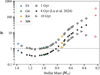 Thumbnail: Fig. 8 Refer to the following caption and surrounding text.