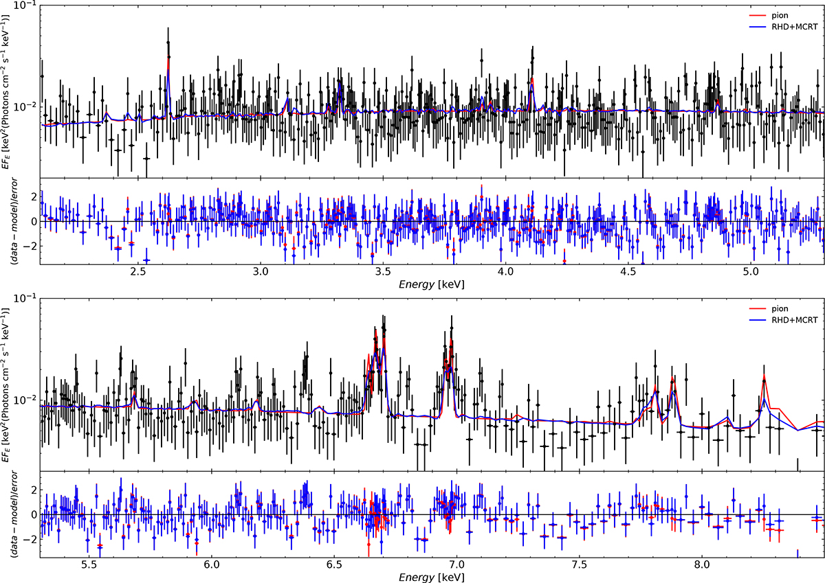 Fig. 3. Refer to the following caption and surrounding text.
