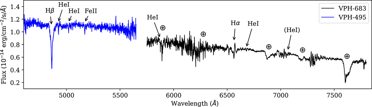 Fig. 5. Refer to the following caption and surrounding text.