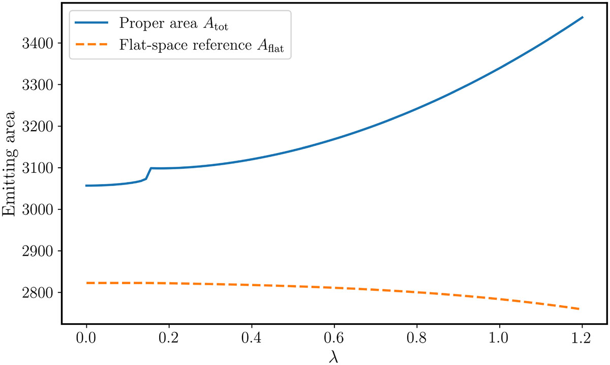 Fig. 1. Refer to the following caption and surrounding text.