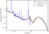 Thumbnail: Fig. 10. Refer to the following caption and surrounding text.