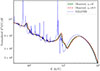 Thumbnail: Fig. 11. Refer to the following caption and surrounding text.