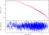 Thumbnail: Fig. 12. Refer to the following caption and surrounding text.