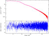 Thumbnail: Fig. 13. Refer to the following caption and surrounding text.