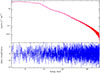 Thumbnail: Fig. 14. Refer to the following caption and surrounding text.