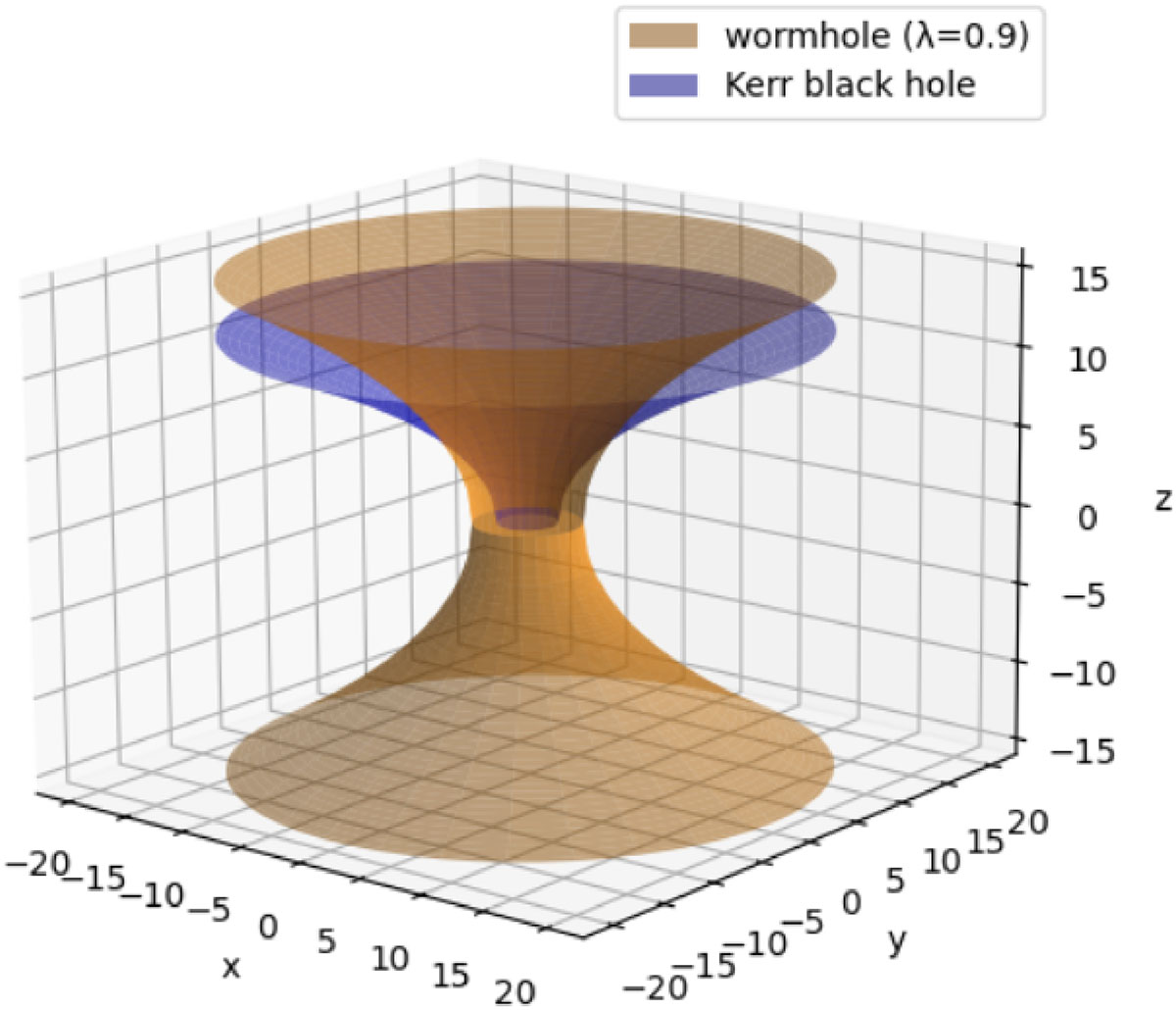 Fig. A.1. Refer to the following caption and surrounding text.