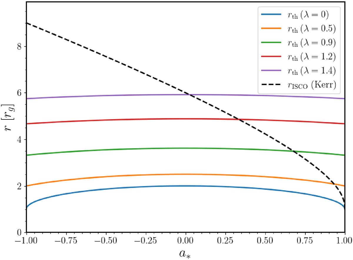Fig. A.2. Refer to the following caption and surrounding text.