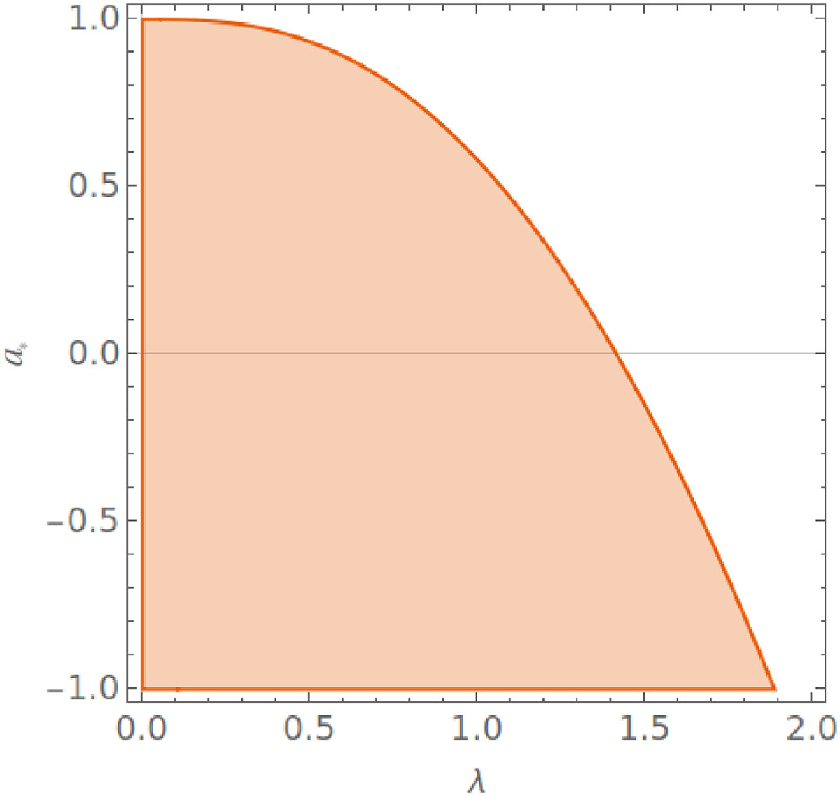 Fig. A.3. Refer to the following caption and surrounding text.