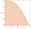 Thumbnail: Fig. A.3. Refer to the following caption and surrounding text.