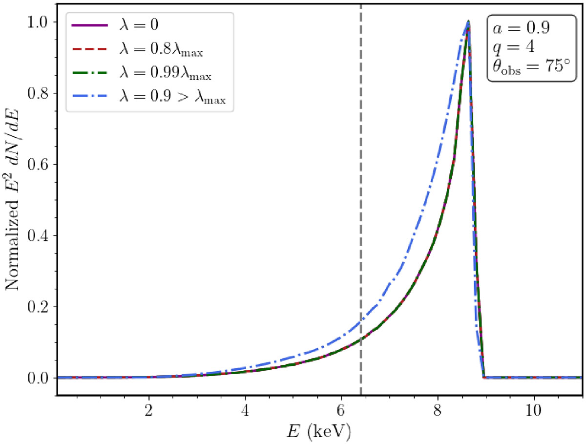 Fig. 2. Refer to the following caption and surrounding text.