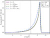 Thumbnail: Fig. 2. Refer to the following caption and surrounding text.