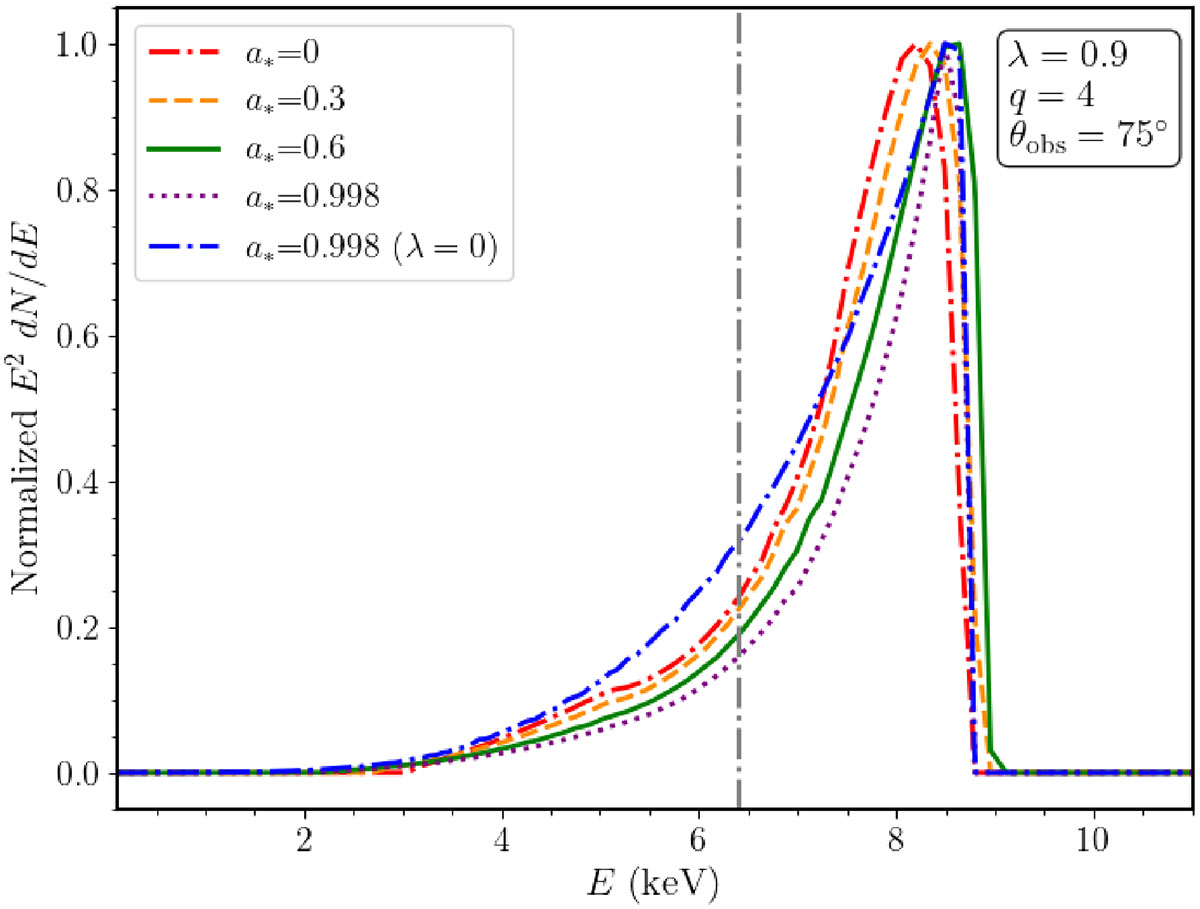 Fig. 3. Refer to the following caption and surrounding text.