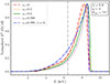 Thumbnail: Fig. 3. Refer to the following caption and surrounding text.