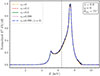 Thumbnail: Fig. 4. Refer to the following caption and surrounding text.
