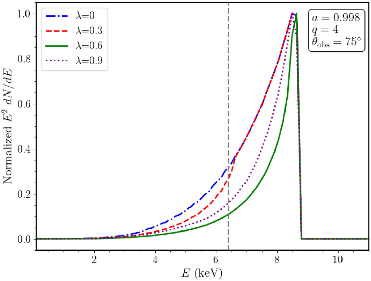 Fig. 5. Refer to the following caption and surrounding text.