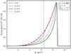 Thumbnail: Fig. 5. Refer to the following caption and surrounding text.