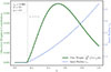 Thumbnail: Fig. 6. Refer to the following caption and surrounding text.