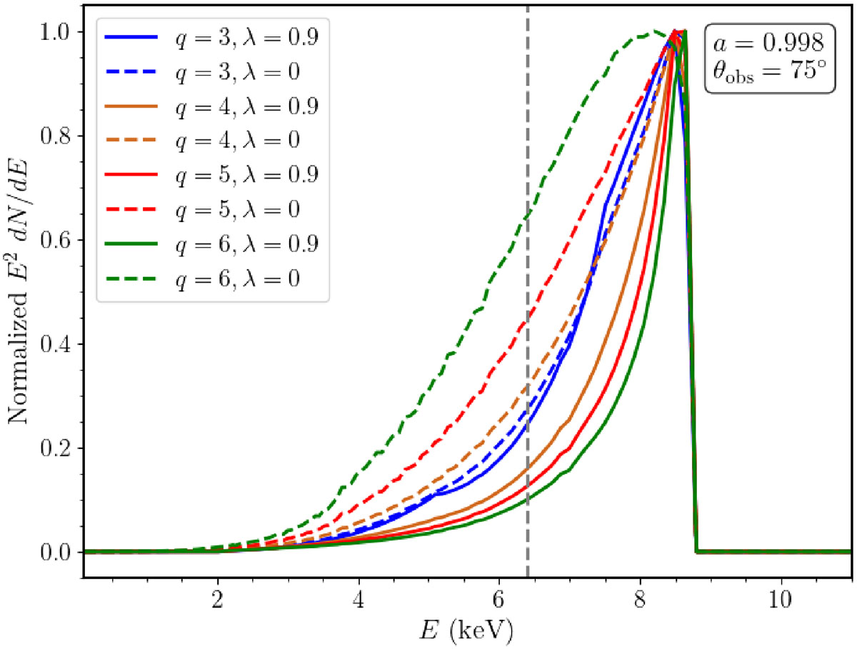 Fig. 7. Refer to the following caption and surrounding text.